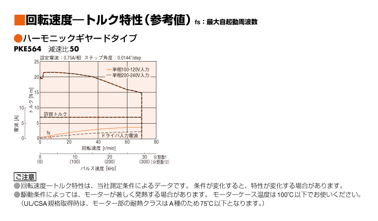 PKE564AC-HS50 | RKIIシリーズ | オリエンタルモーター PKE564AC-HS50 | RKIIシリーズ | オリエンタルモーター